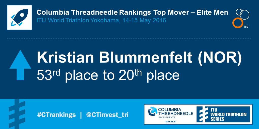 Columbia Threadneedle Womens Rankings